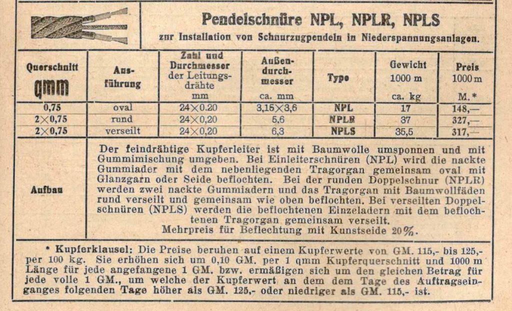 Altes, verseites Kabel mit Textil-Ummantelung aus 1925.