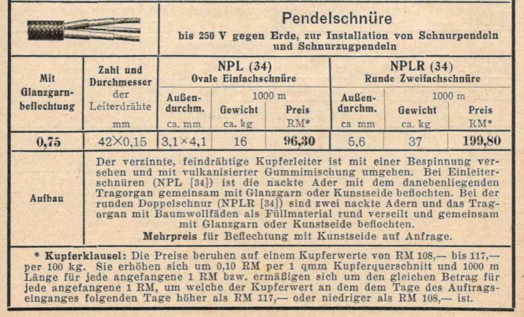 Altes Textilummanteltes Kabel aus dem Jahr 1935.